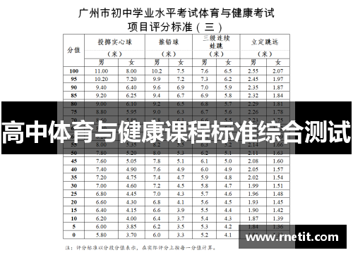 高中体育与健康课程标准综合测试